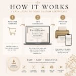 Licensed Minister Certificate Template, Editable Ordination Certificate Canva Template - Image 3